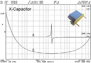 EMCIS FTK-05 Filter Test Kit Supplied Graph of components X Capacitor